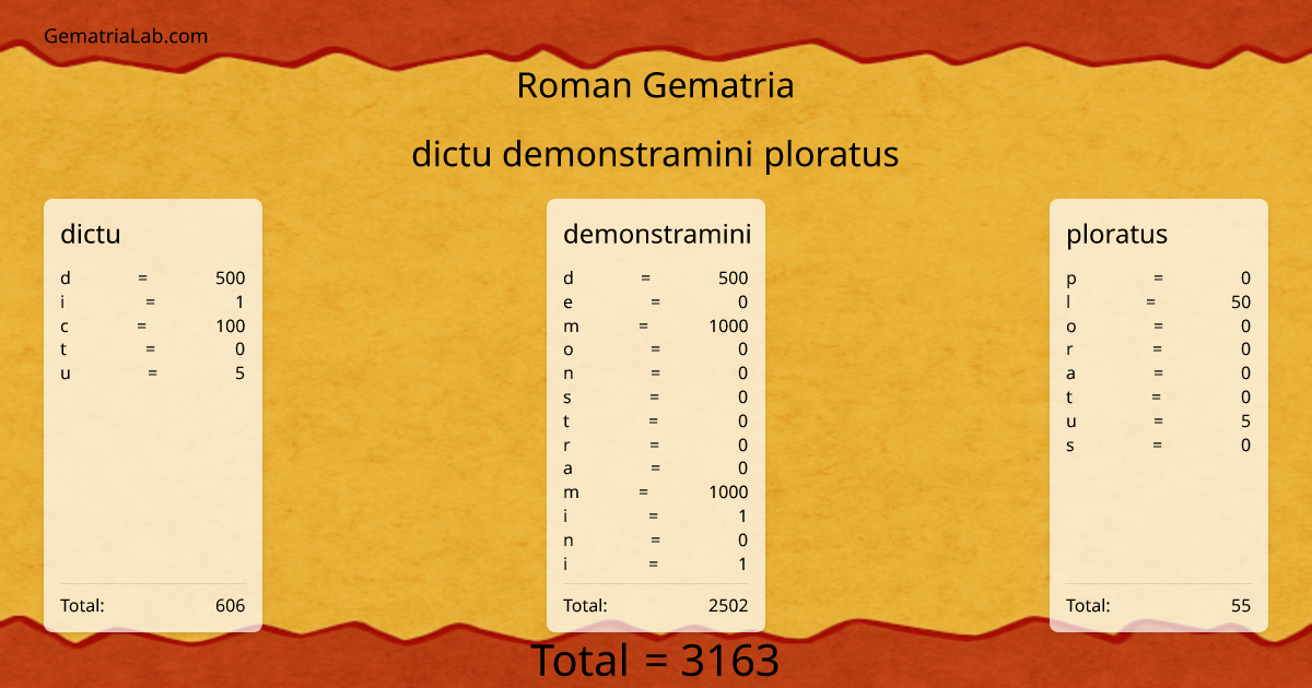 dictu demonstramini ploratus in roman Gematria